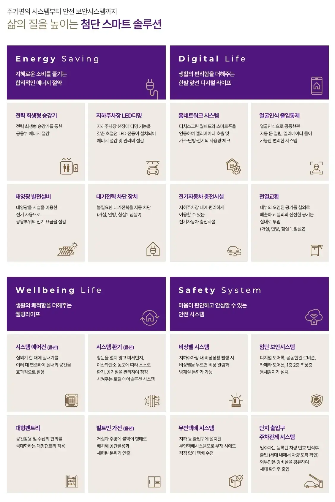 첨단 스마트 시스템 설명