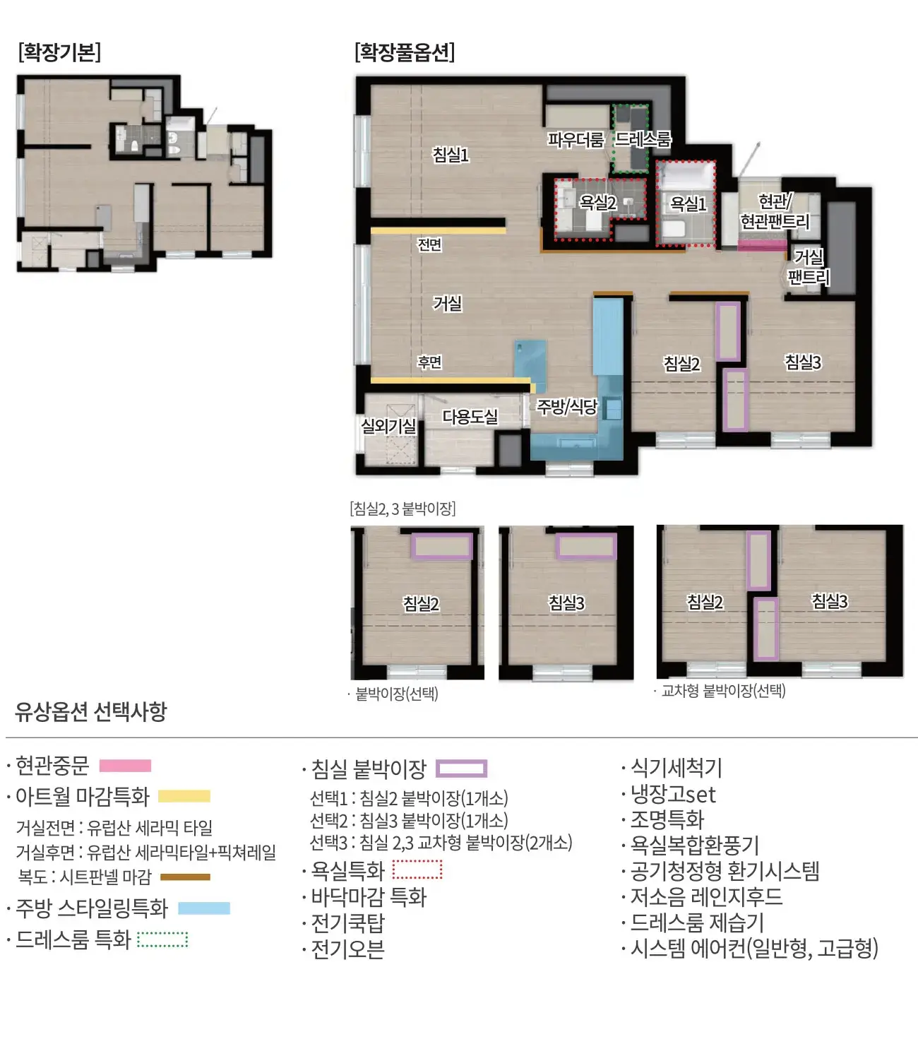 68B Unit